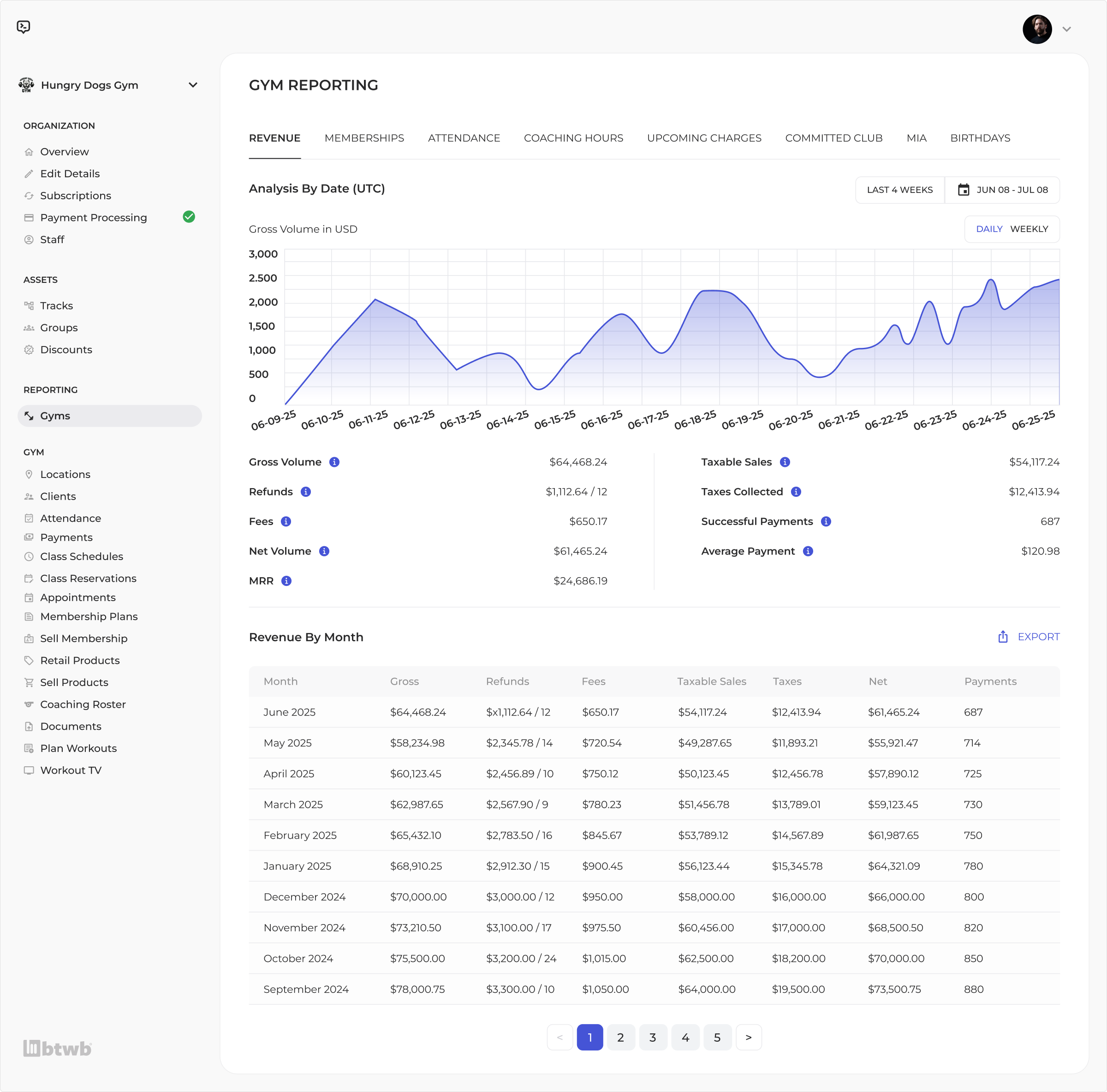 Revenue Analytics Dashboard