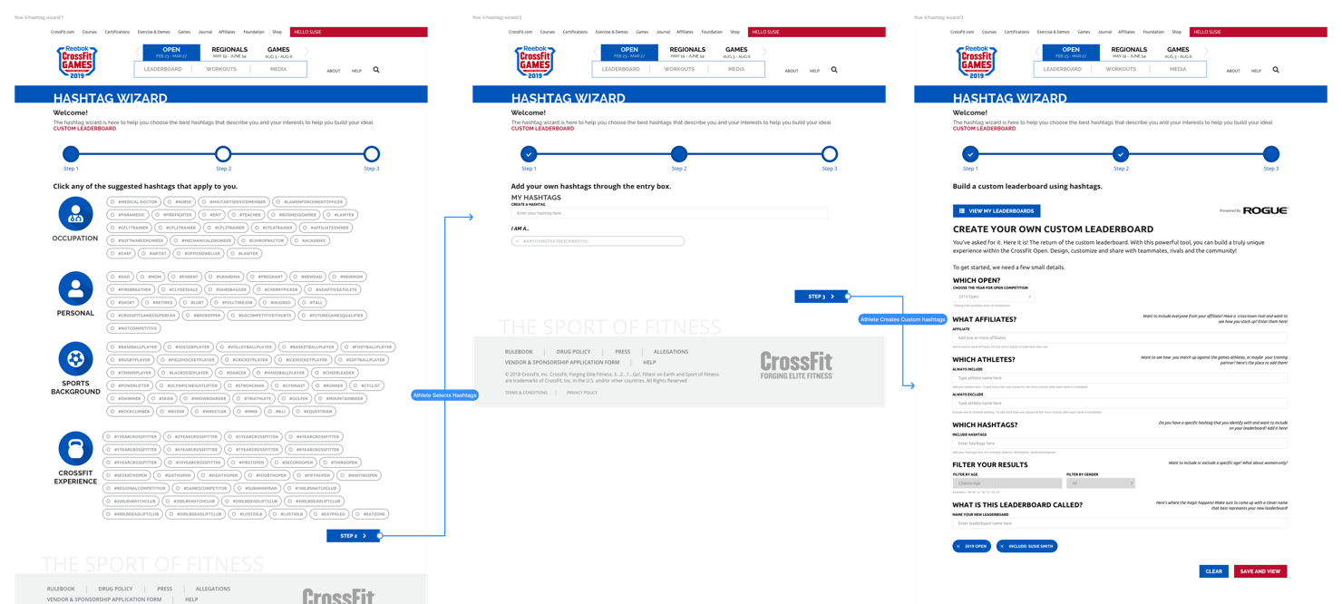 Step by Step version