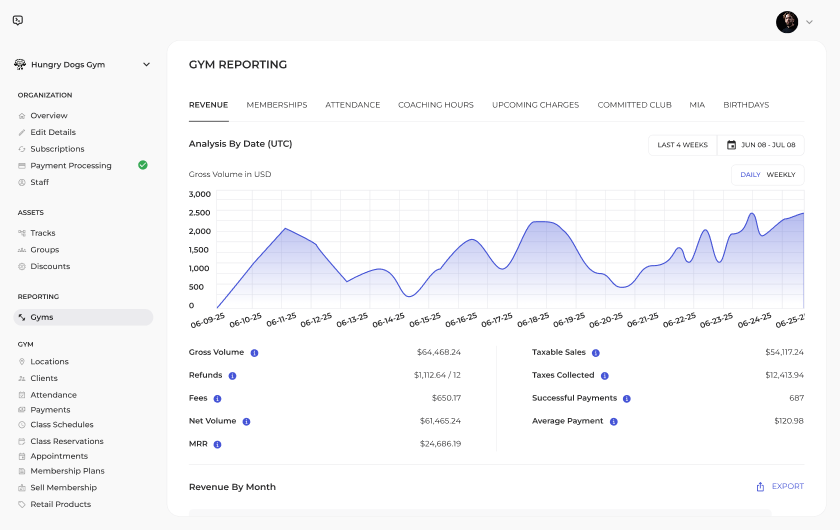 Gym Reporting Dashboard - final design
